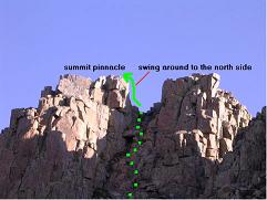 summit pinnacles