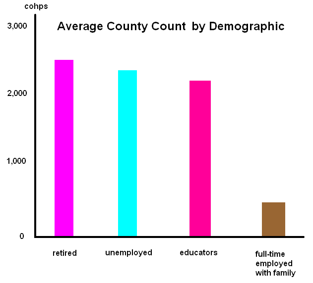 cohper demographic