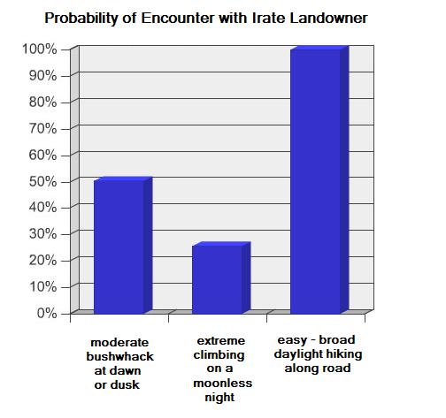 landowner meeting