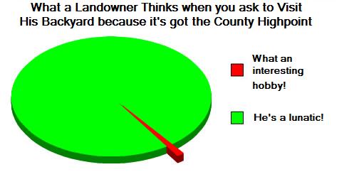 landowner thoughts