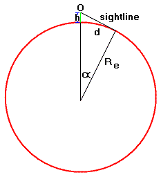 spherical Earth geometry