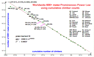 power law