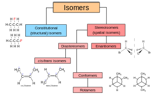 chemical isomers