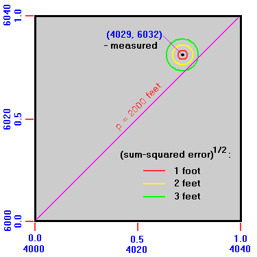 Problem A - map elevation errors