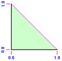 triangle for double integration