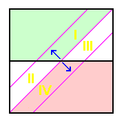 spot elevation error for gray zone probabilities