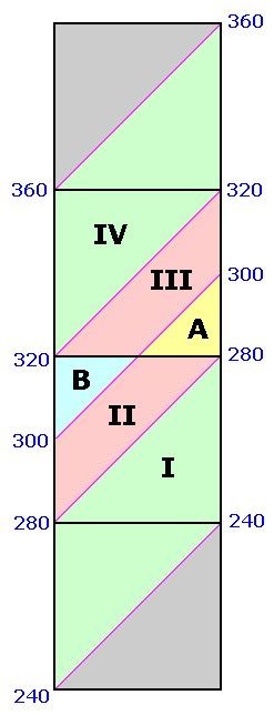 probability derivation