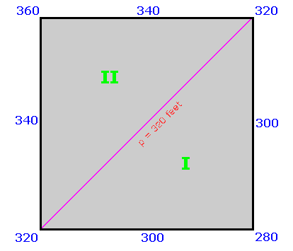 average prominence shift derivation