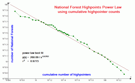 national forests